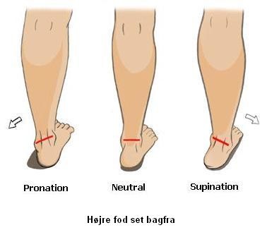What IS Pronation And Supination - Health With Nature